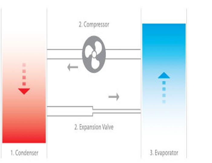 daikin ducted airconditioner